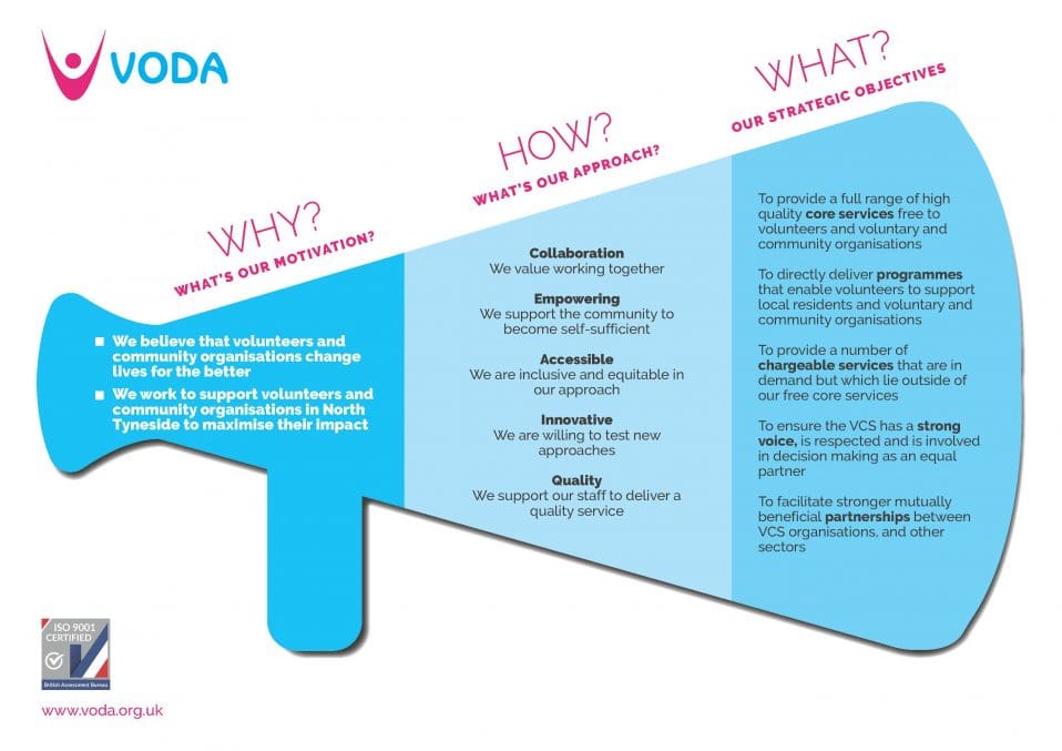 Voda Text About Us - VODA
