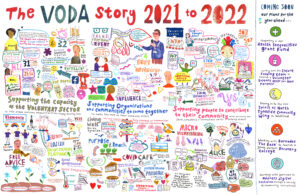 Large illustration showing VODA's year